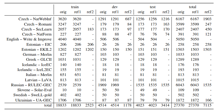 A large nested LaTeX table